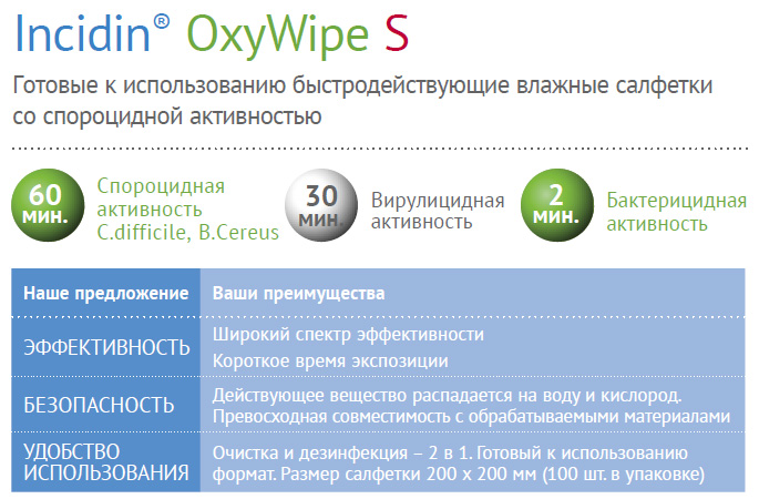 Incidin OxyWipe S от Ecolab
